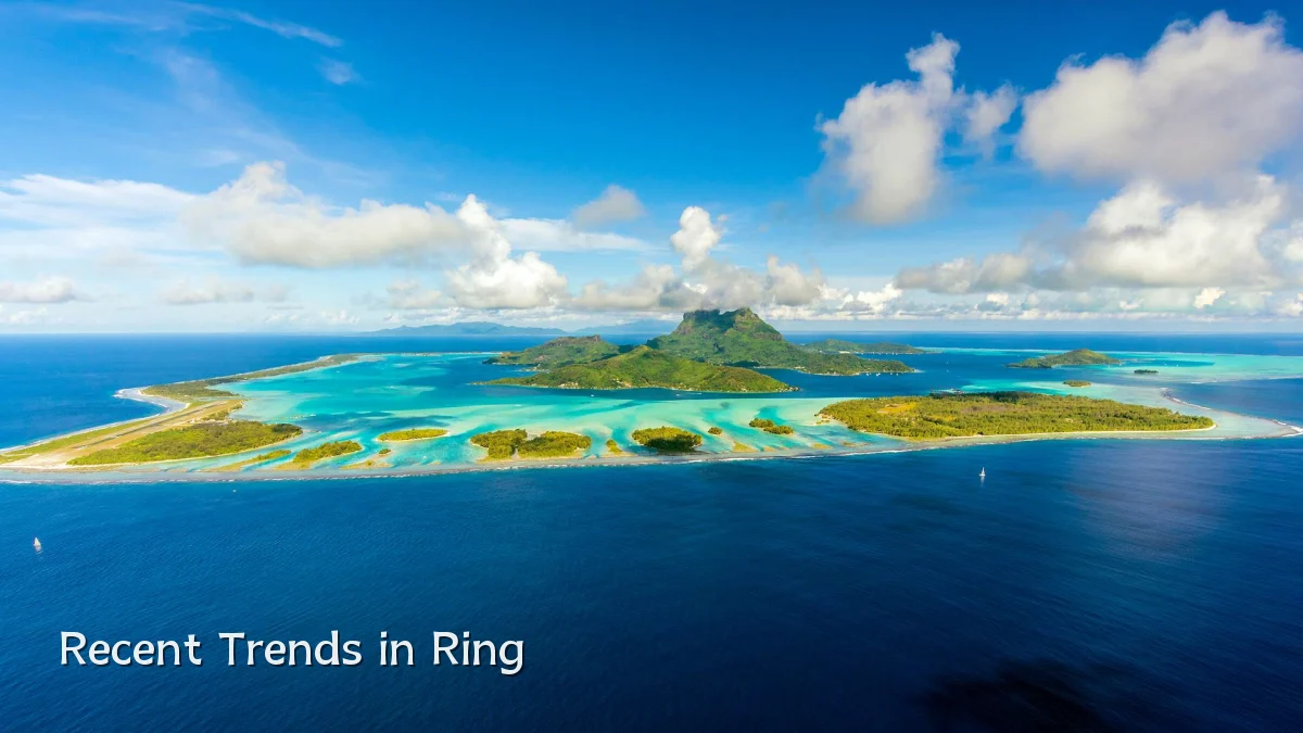 Recent Trends in Ring